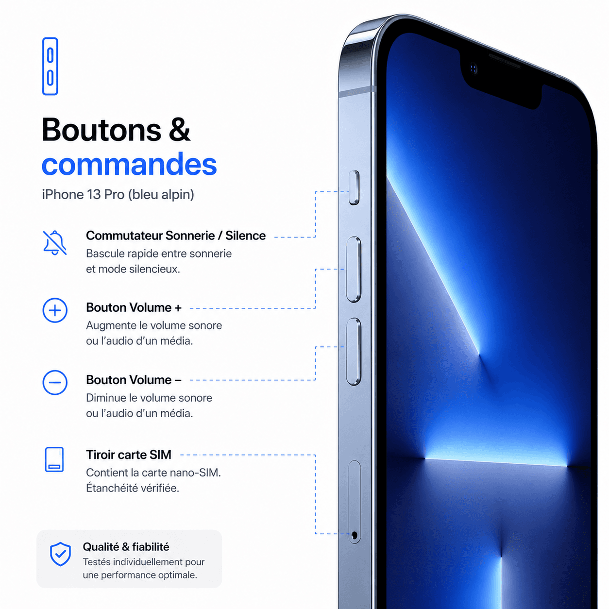 Boutons testés
