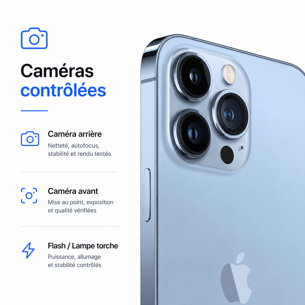Caméras contrôlées